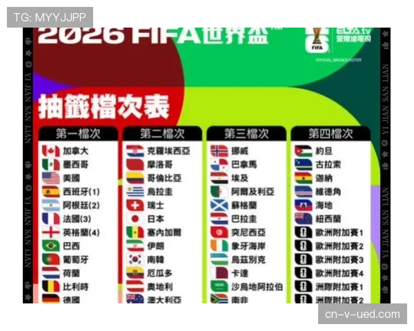 2026世界杯48队12小组赛制如何规定小组前两名如何出线