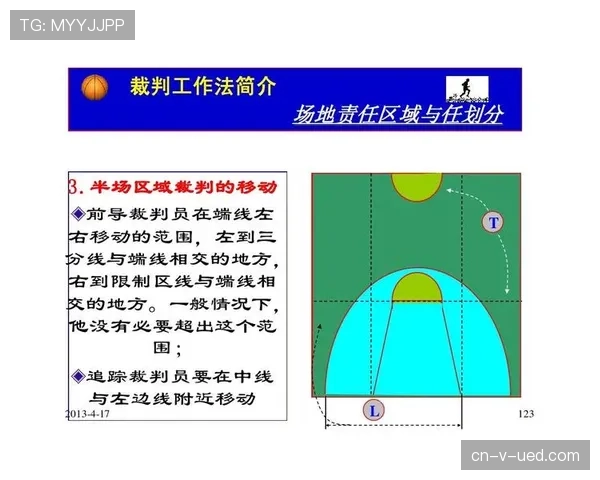 篮球背身单打规则的官方解析：理解其允许的动作与限制