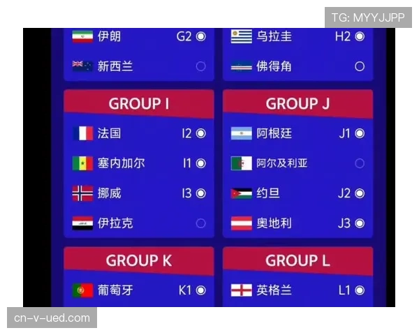 2026世界杯最新第三晋级解析