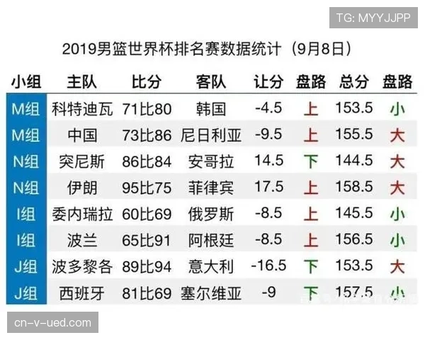 世界杯小组赛焦点战胜负走势分析报告