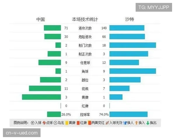 沙特世界杯晋级路线图预测
